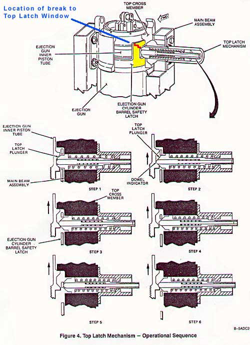 Top Latch Mechanism